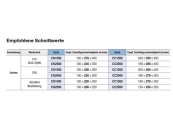 DCMT11T308-VL CN2500 Stahl (P)